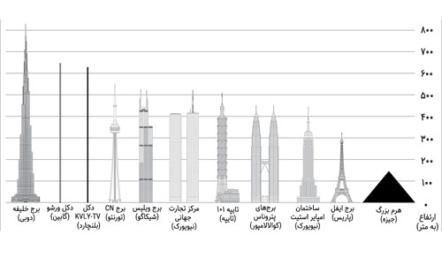 برج خلیفه 